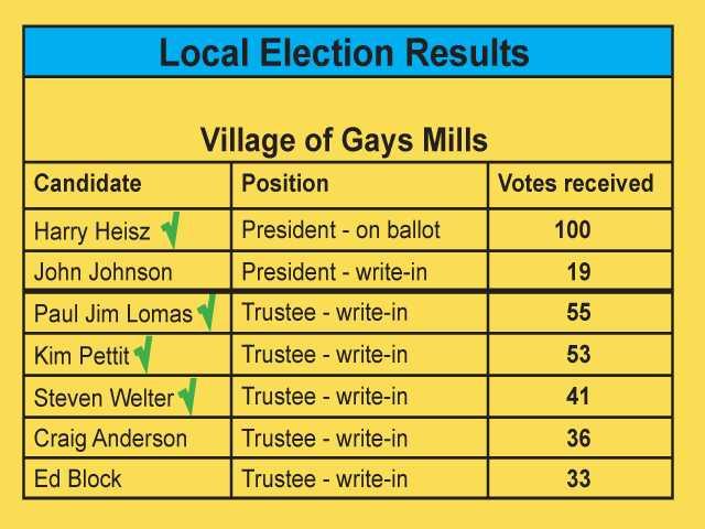 gays mills local info fuck gays