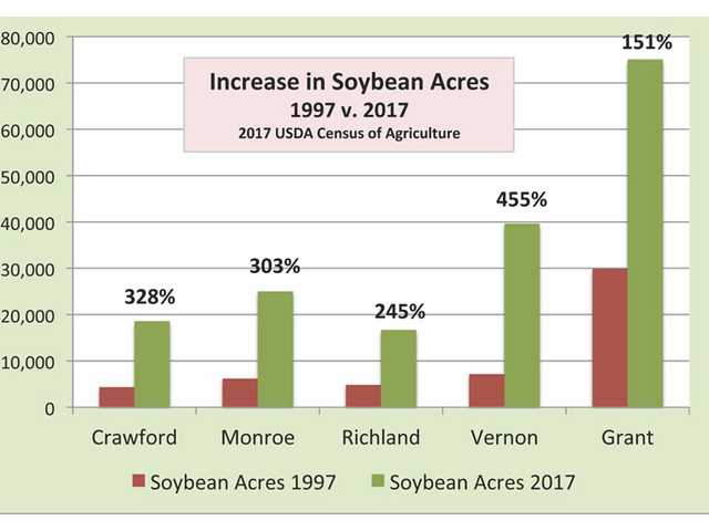 Ag census numbers show dramatic changes locally Ag census numbers show dramatic changes locally